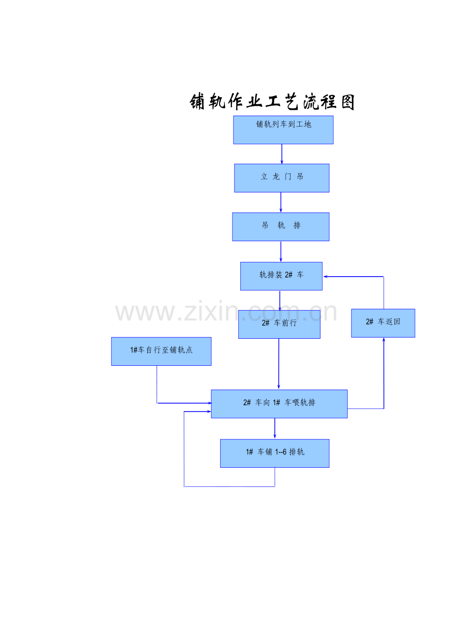 铁路施工工艺流程图样本.doc_第3页