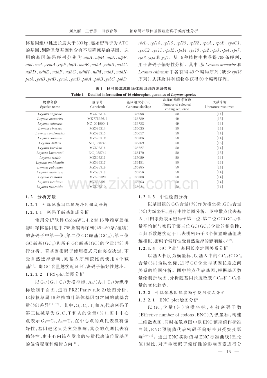 赖草属叶绿体基因组密码子偏好性分析.pdf_第2页