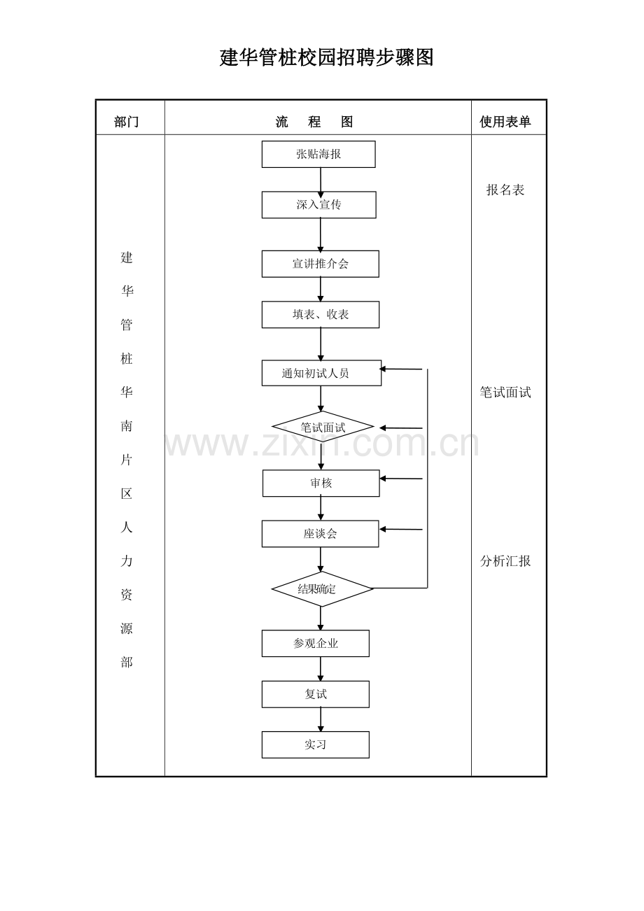 校园招聘方案样本.doc_第1页