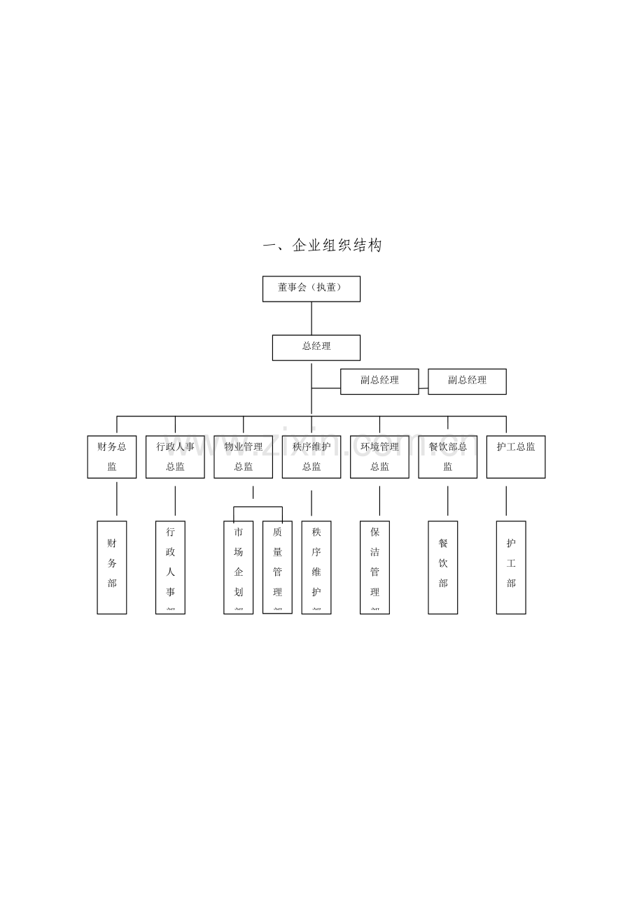 行政人事管理工作手册初稿版模板.doc_第2页