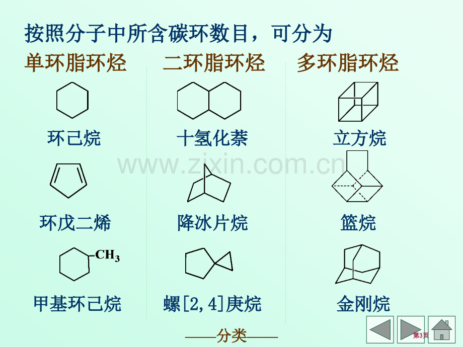 有机化学立体化学省公共课一等奖全国赛课获奖课件.pptx_第3页