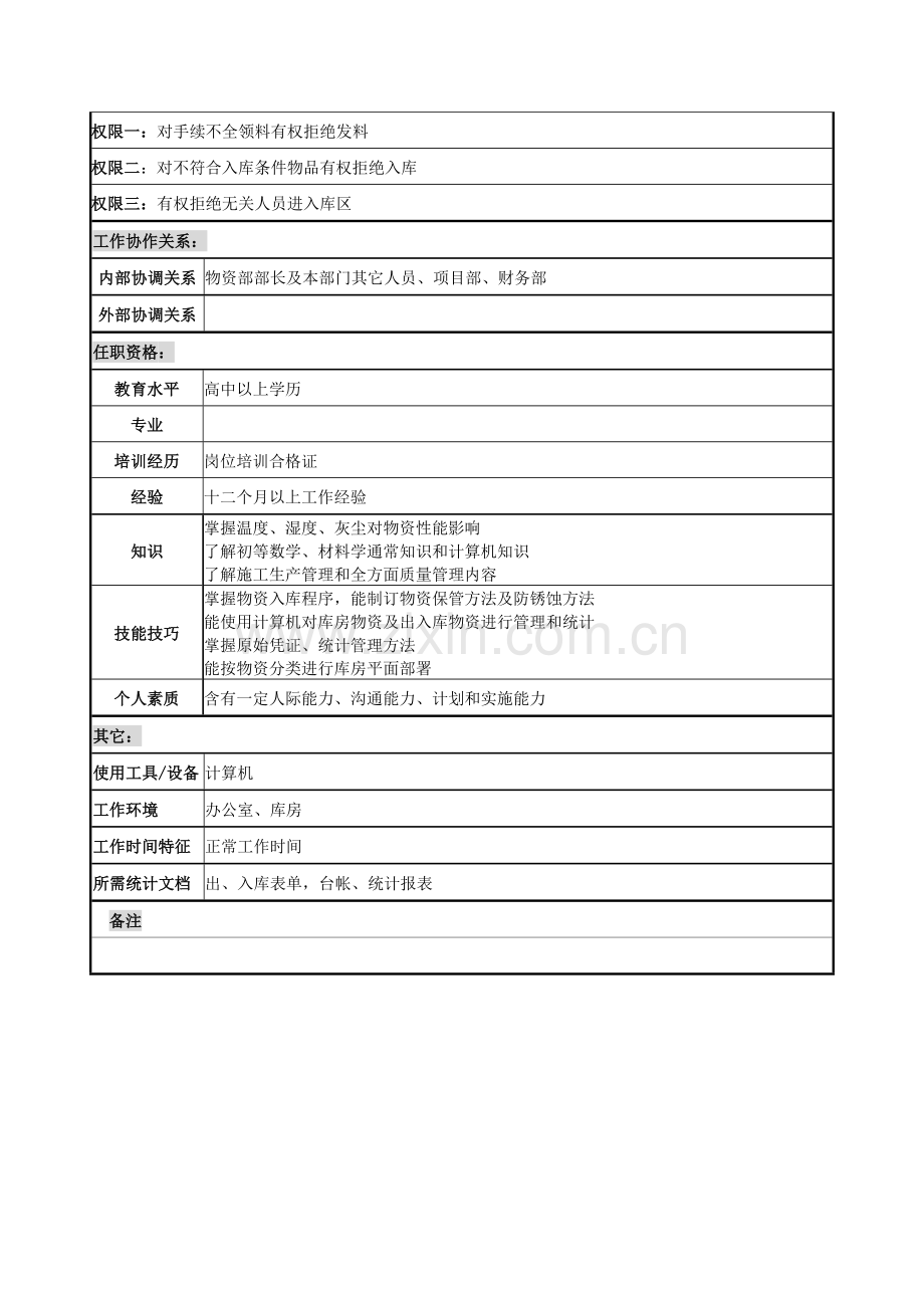 物资部保管员岗位职责样本.doc_第2页