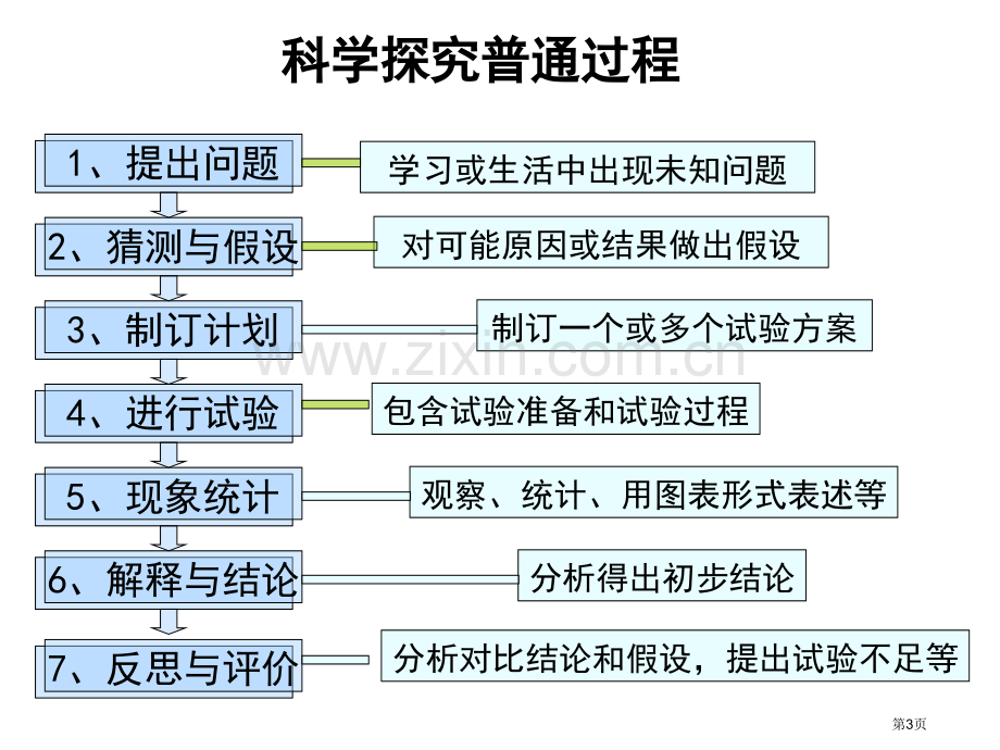 化学反应中的质量关系省公共课一等奖全国赛课获奖课件.pptx_第3页