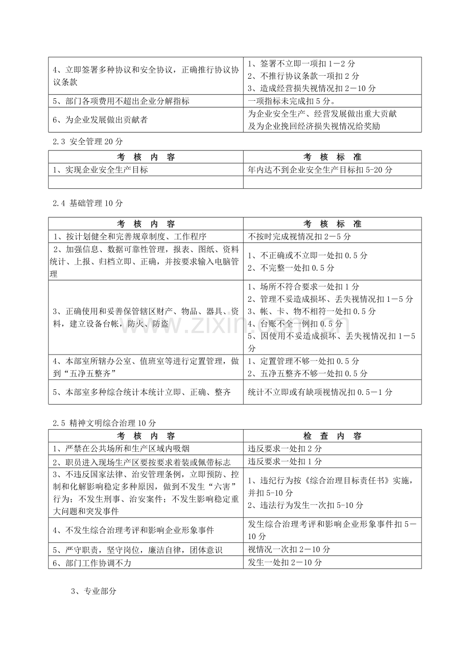 浅析中层管理人员绩效考核实施细则样本.doc_第2页