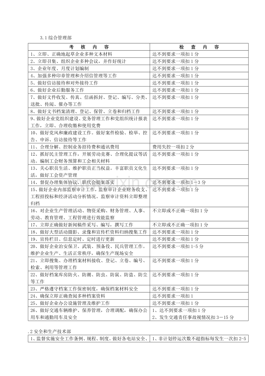 浅析中层管理人员绩效考核实施细则样本.doc_第3页