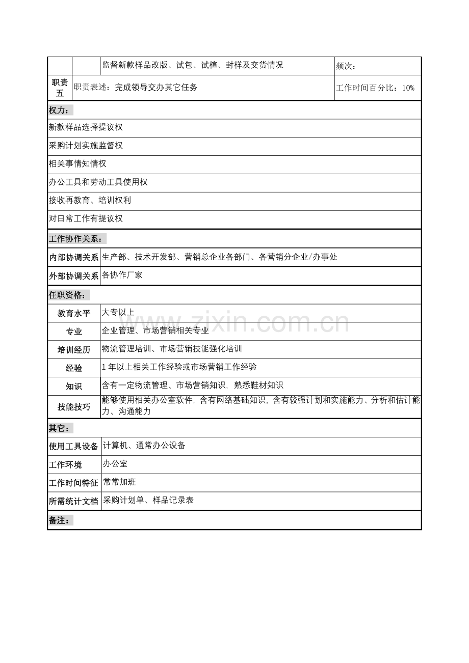 计划采购科采购计划工作说明书样本.doc_第2页