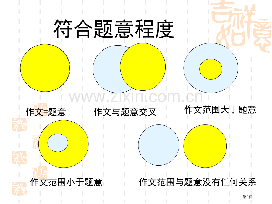 中考作文审题指导省公共课一等奖全国赛课获奖课件.pptx_第2页