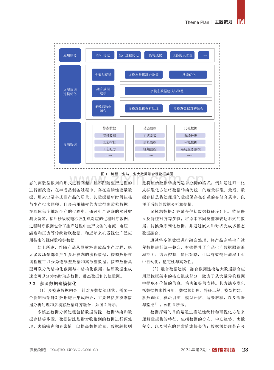 流程工业中工业大数据融合应用创新研究.pdf_第3页