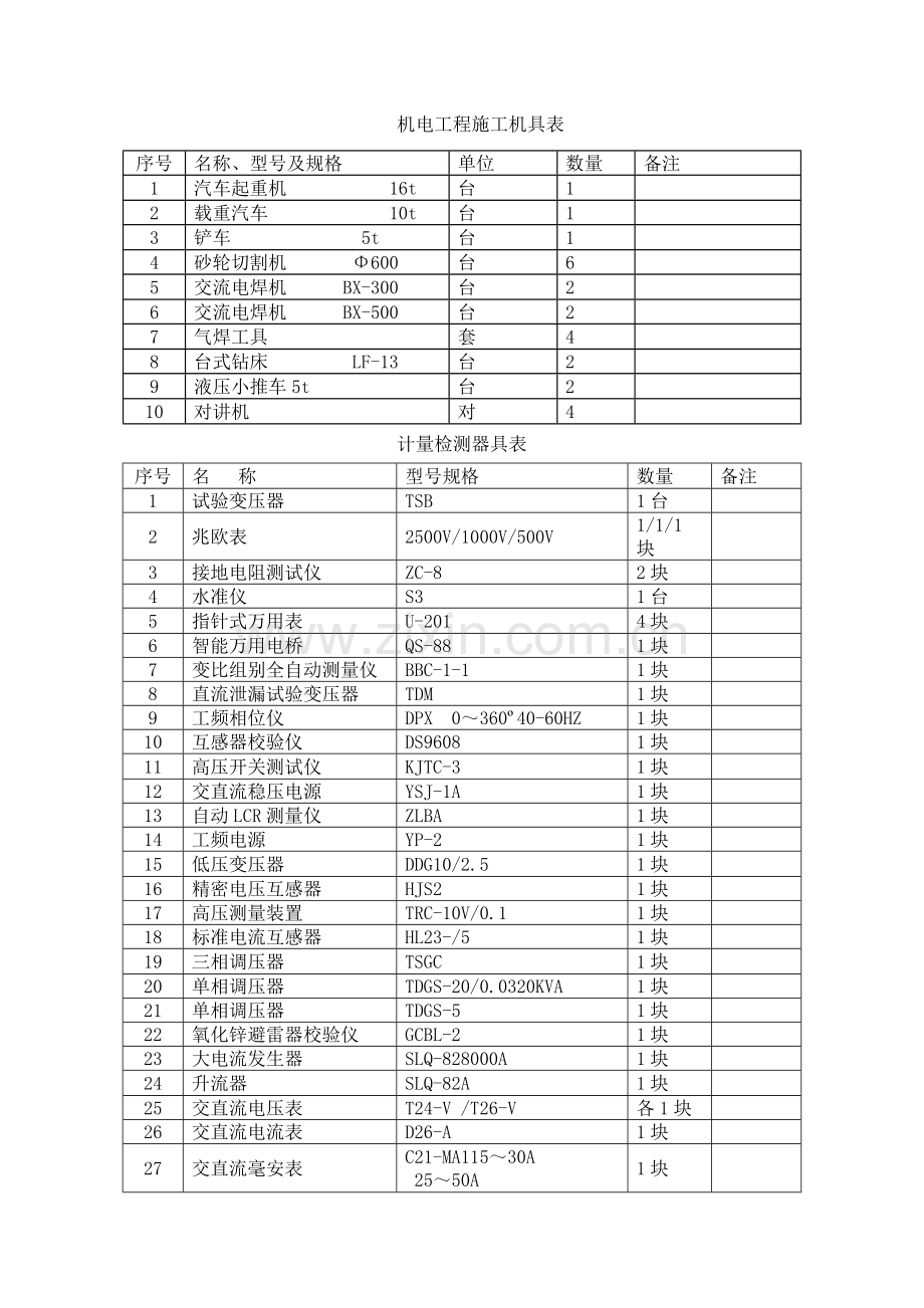 电气综合项目工程主要综合项目施工专项方案.docx_第2页