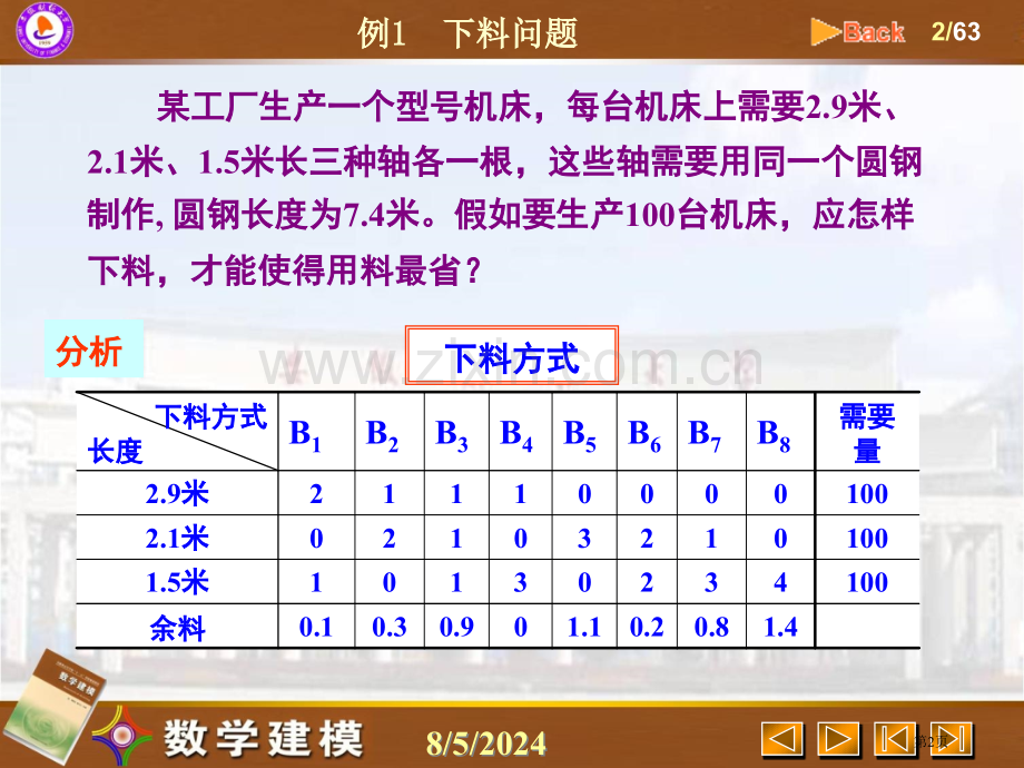 数学建模线性规划省公共课一等奖全国赛课获奖课件.pptx_第2页