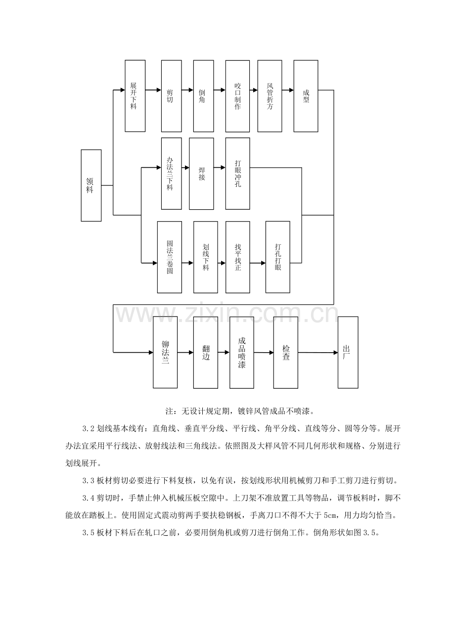 金属风管制作安装综合项目工程综合项目施工基本工艺统一标准.doc_第3页