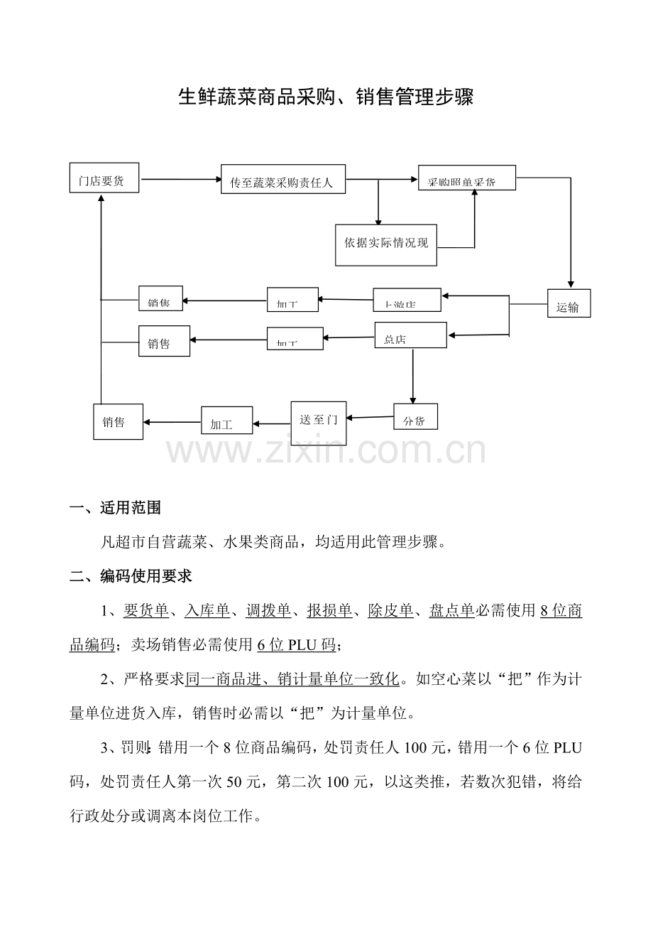 生鲜蔬果采购销售管理作业流程.doc_第1页