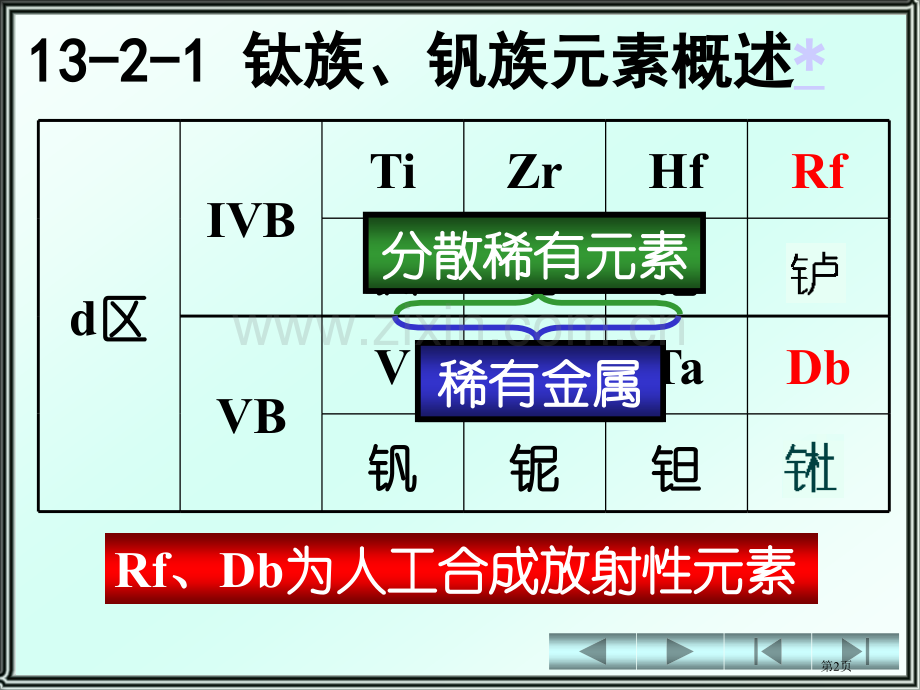 无机化学钛钒省公共课一等奖全国赛课获奖课件.pptx_第2页