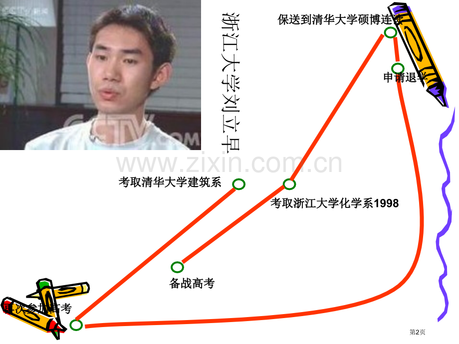 高中生生涯规划主题班会省公共课一等奖全国赛课获奖课件.pptx_第2页