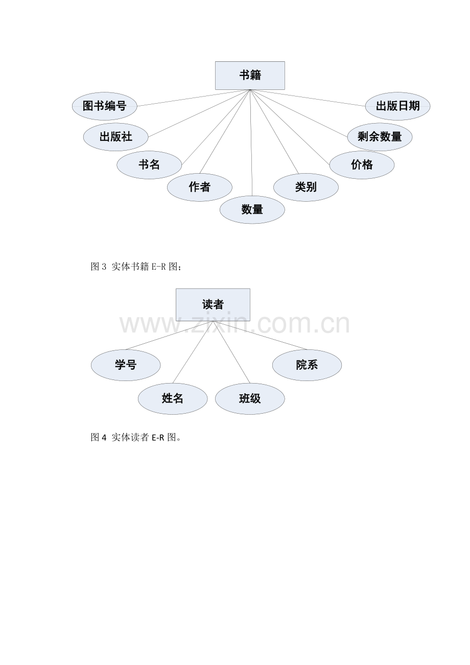 数据库图书综合管理系统需求分析.docx_第3页