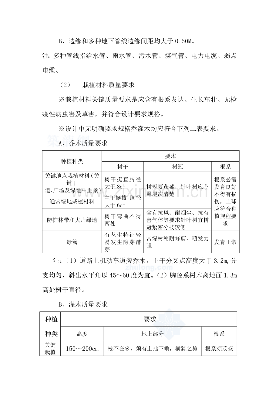 绿化工程与绿化景观工程施工方案样本.doc_第2页