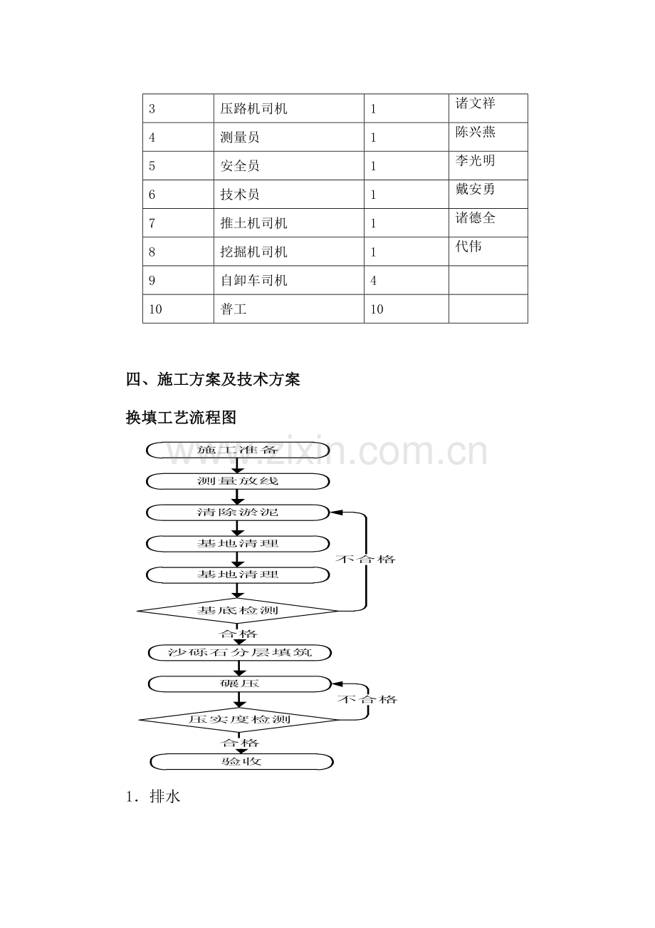 软土路基综合项目施工专项方案.doc_第3页