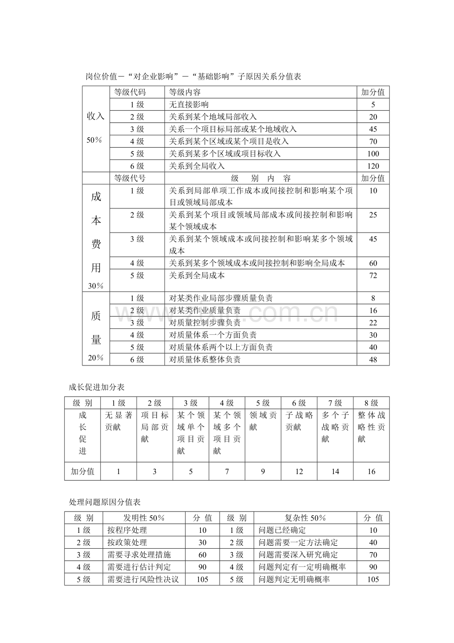 薪酬方案设计与操作样本.doc_第3页