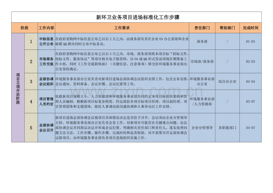 新环卫业务优质项目进场基础标准化工作综合流程.docx_第1页