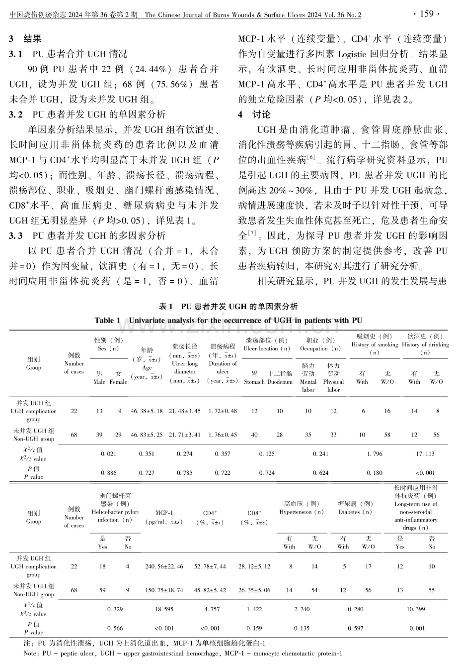 消化性溃疡患者并发上消化道出血的危险因素分析.pdf_第3页