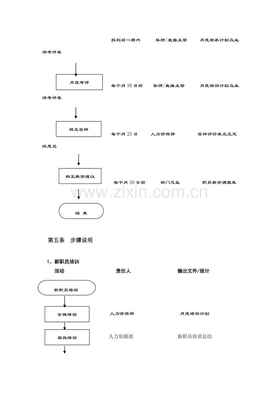 新员工试用期管理制度样本.doc_第3页