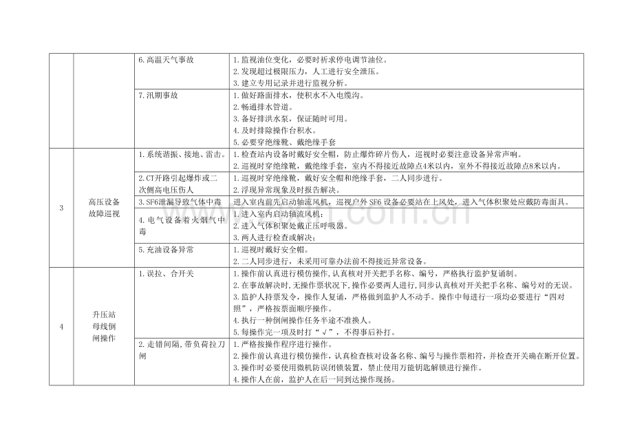 电厂电气运行危险点及其控制专项措施.doc_第2页