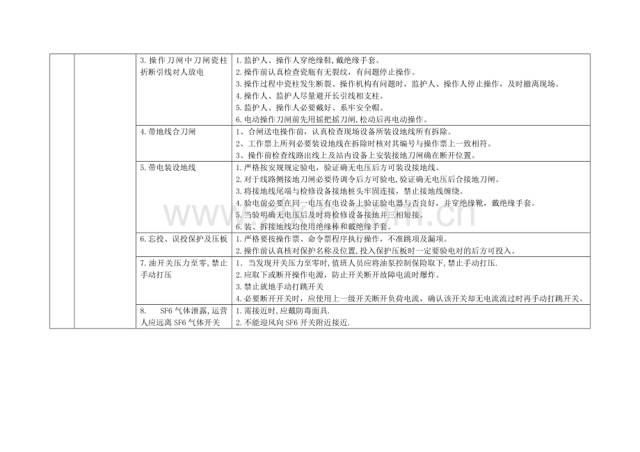 电厂电气运行危险点及其控制专项措施.doc_第3页