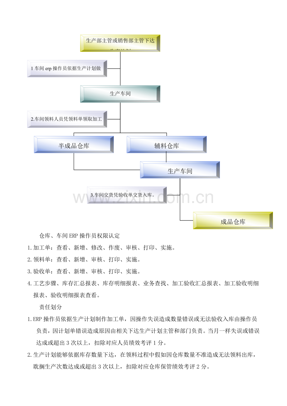 ERP系统操作作业流程.doc_第3页