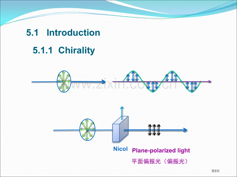 清华大学有机化学立体化学省公共课一等奖全国赛课获奖课件.pptx_第3页