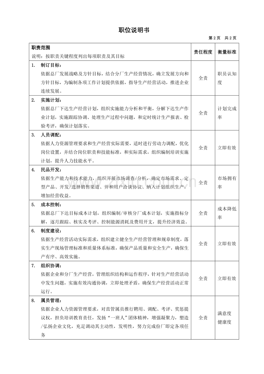 设备公司典型职位说明书样本.doc_第2页