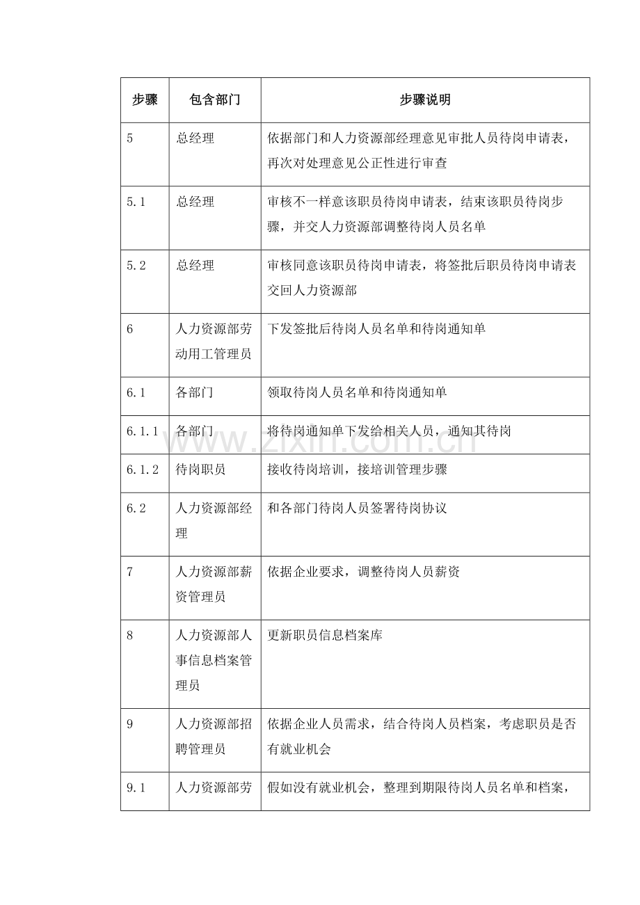 集团员工待岗制度样本.doc_第3页