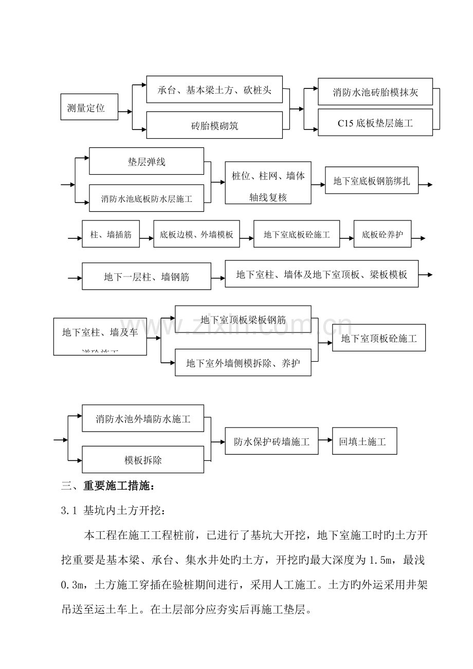 地下室关键工程综合施工组织设计专题方案.docx_第2页