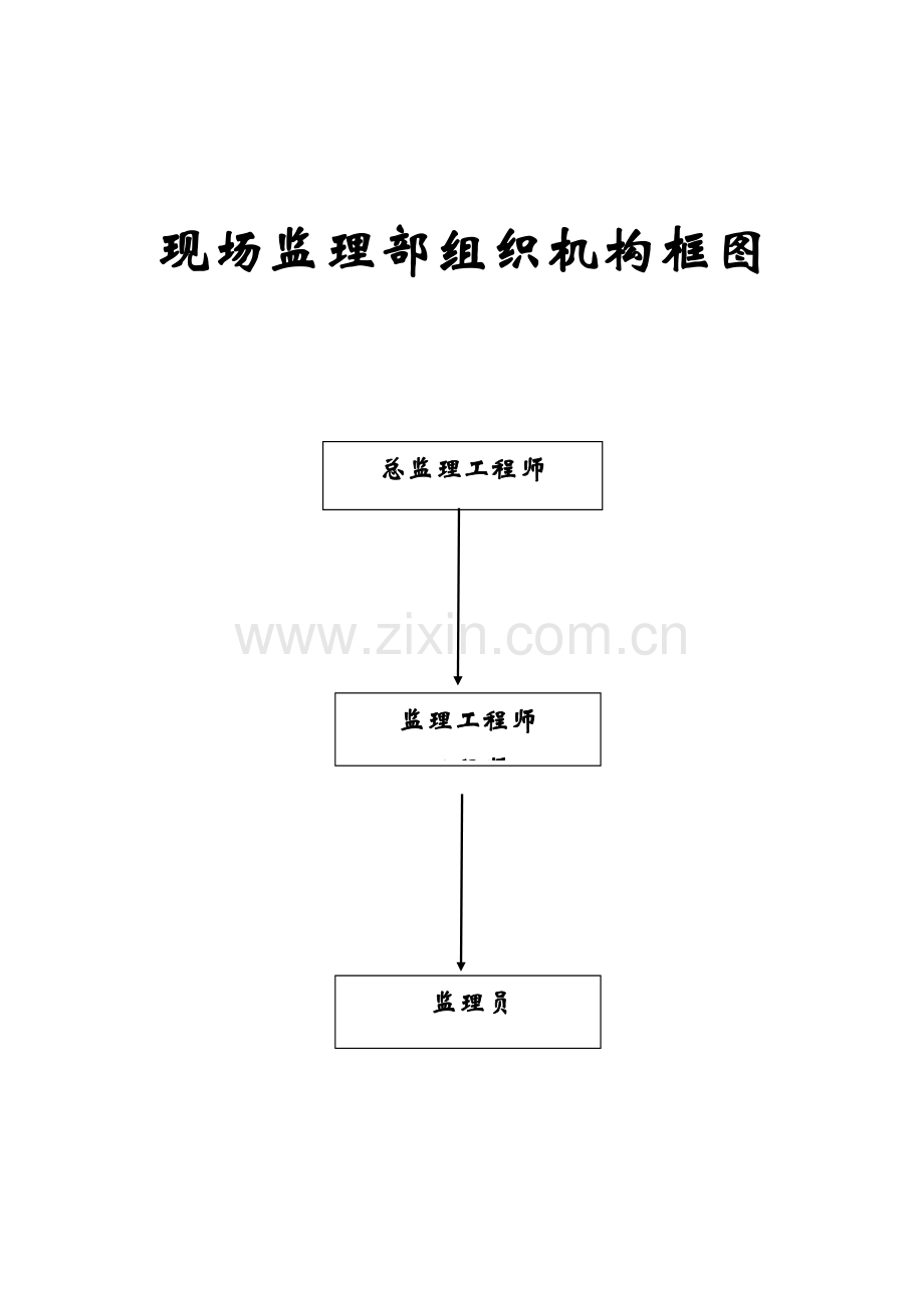 现场监理部组织机构框图.doc_第1页