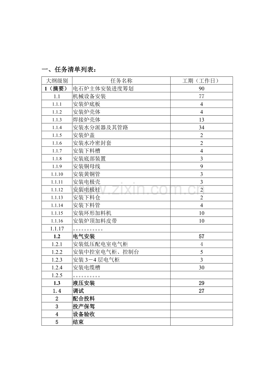 综合项目管理软件PROJECT操作基础手册.doc_第2页