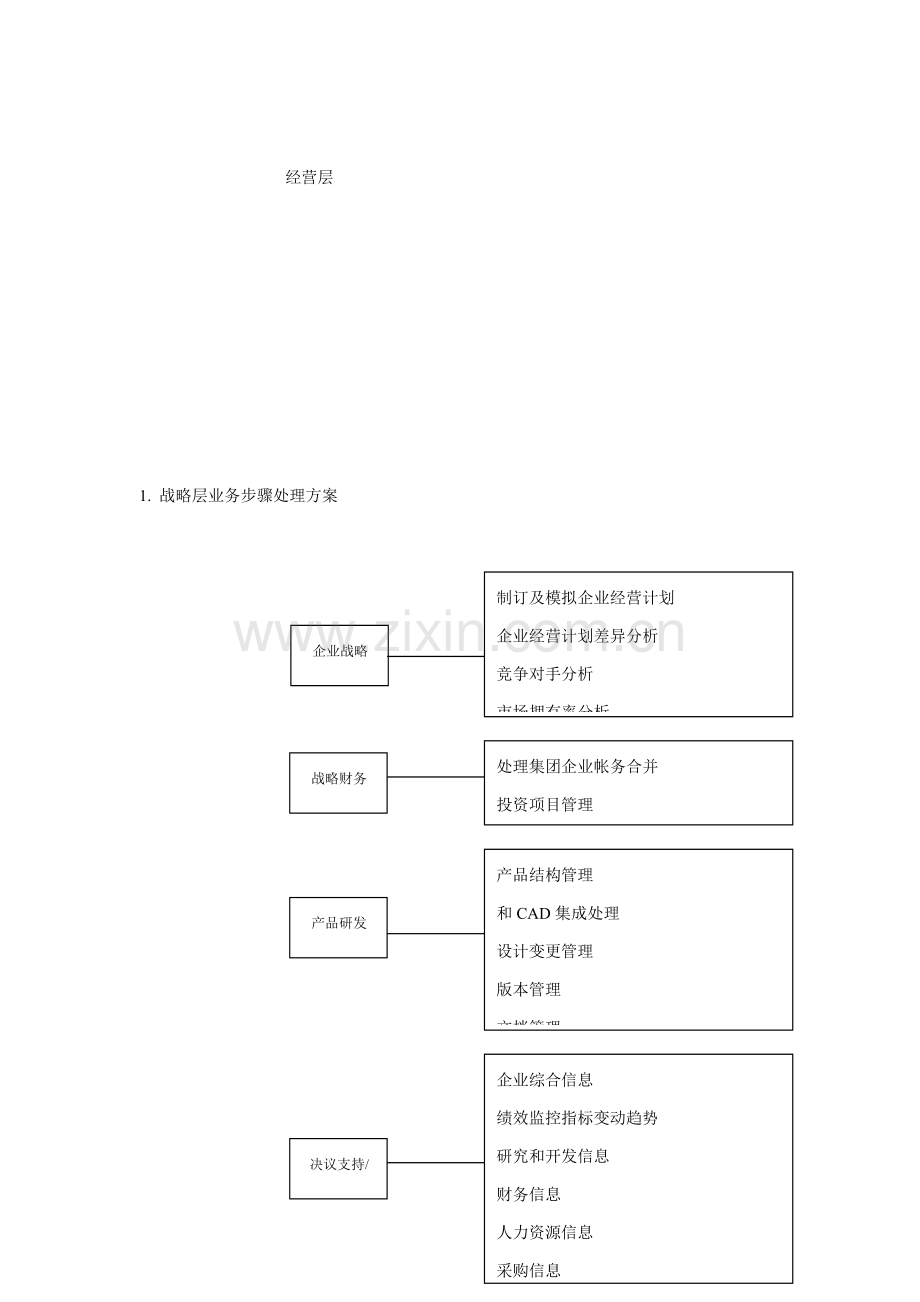 离散型制造工厂解决方案样本.doc_第3页