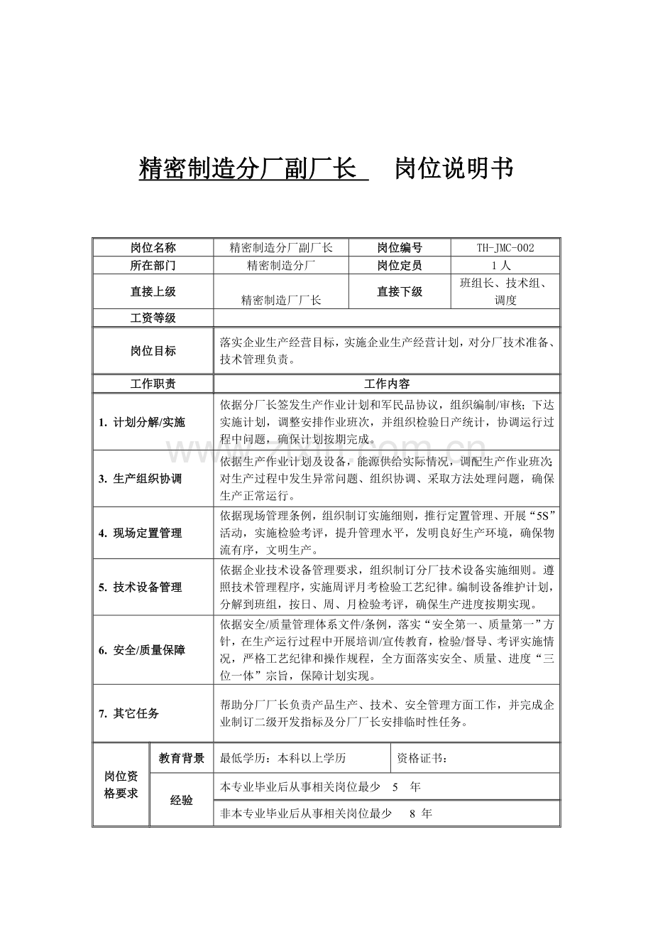 精密制造分厂副厂长岗位职责样本.doc_第1页