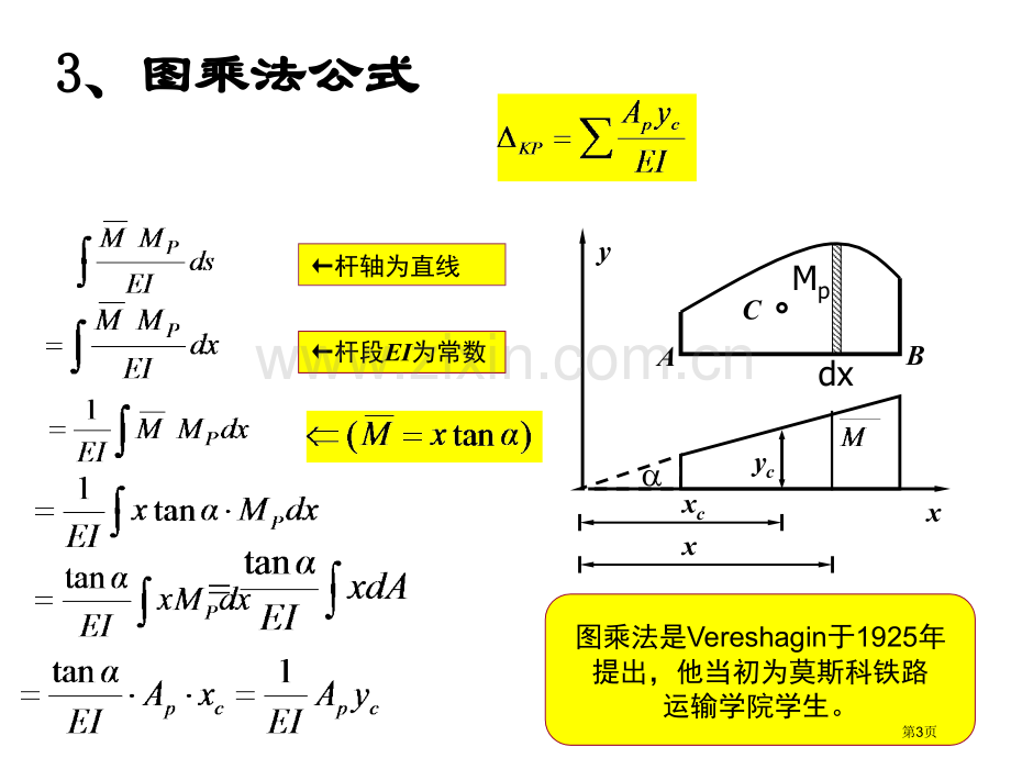 结构力学图乘法市公开课一等奖百校联赛获奖课件.pptx_第3页