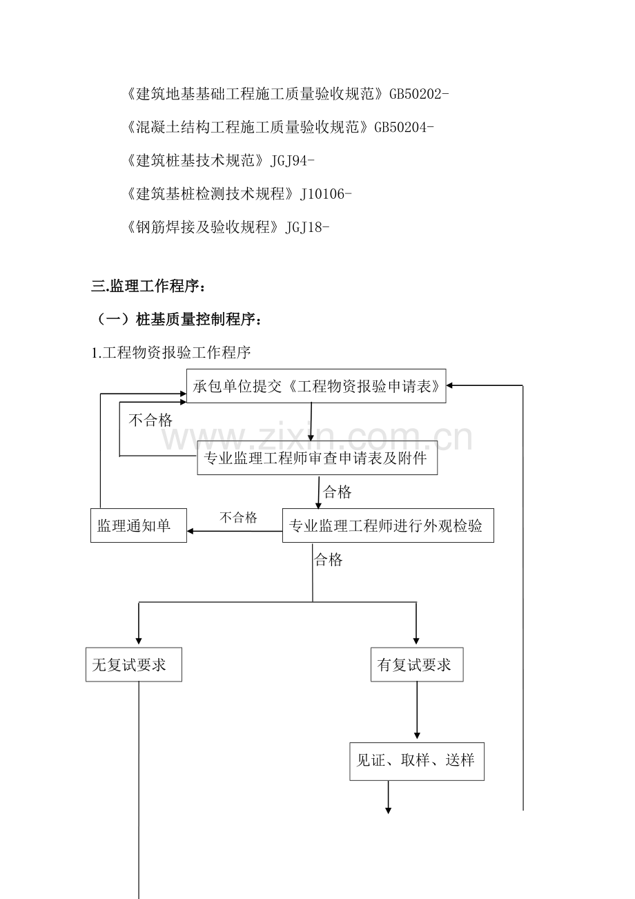 桩基综合项目工程监理实施工作细则.doc_第3页