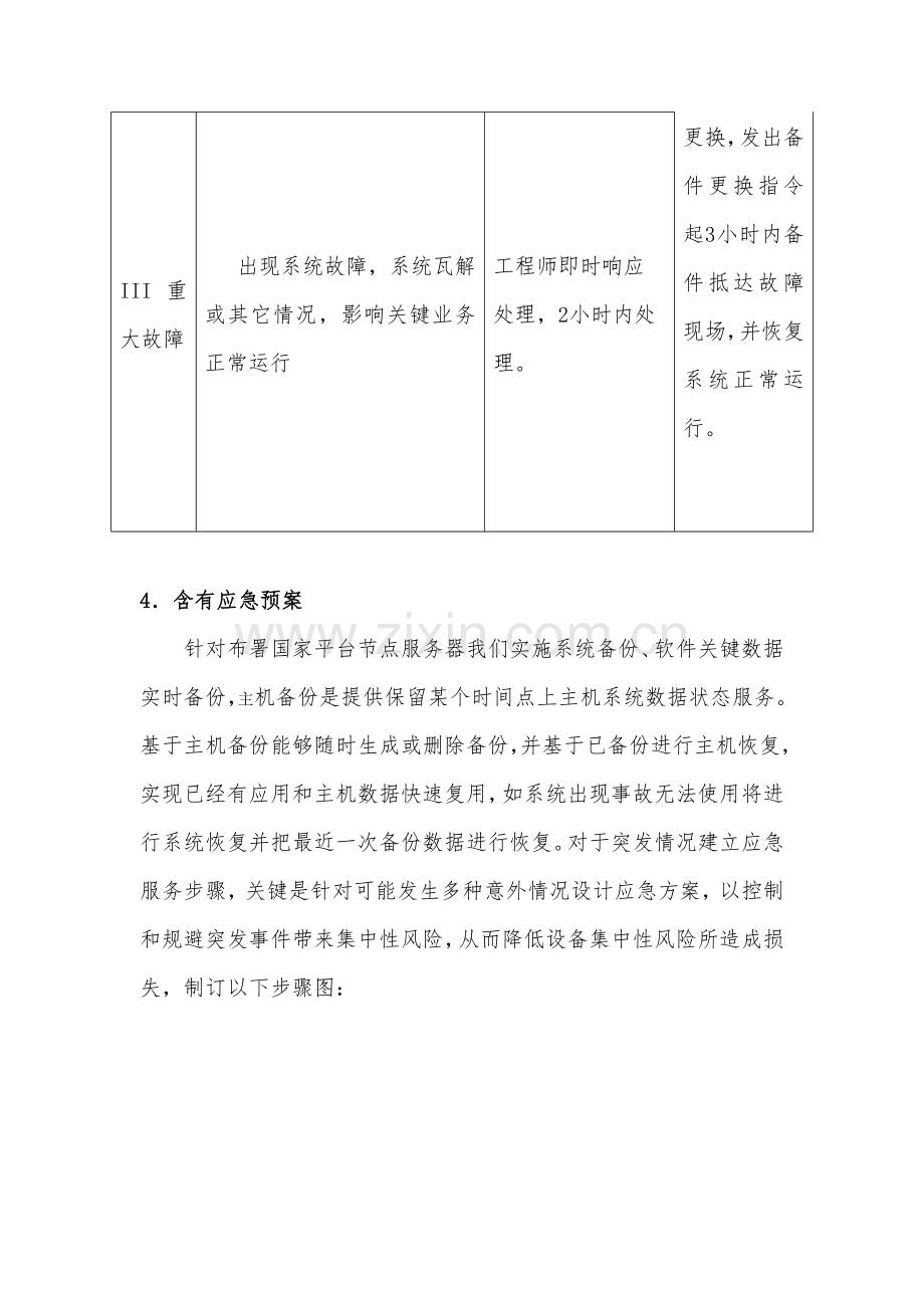 日常运维管理核心制度.docx_第3页