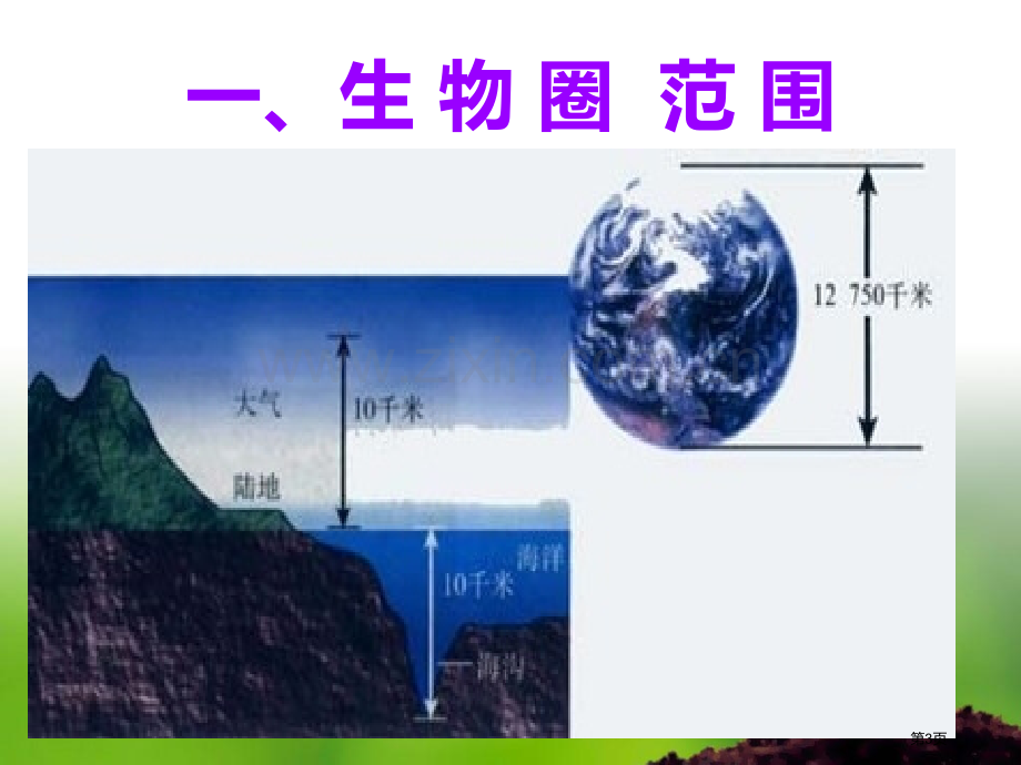 生物圈是最大的生态系统新版市公开课一等奖百校联赛获奖课件.pptx_第3页