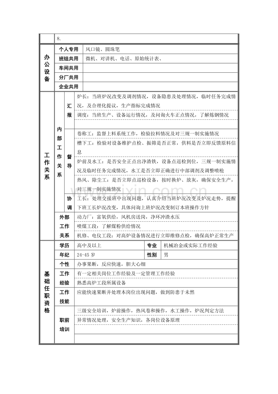 炼铁厂高炉工段正工长岗位职责样本.doc_第2页