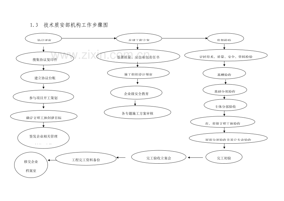 核心技术质安部岗位基础职责及人员岗位基础职责.docx_第2页