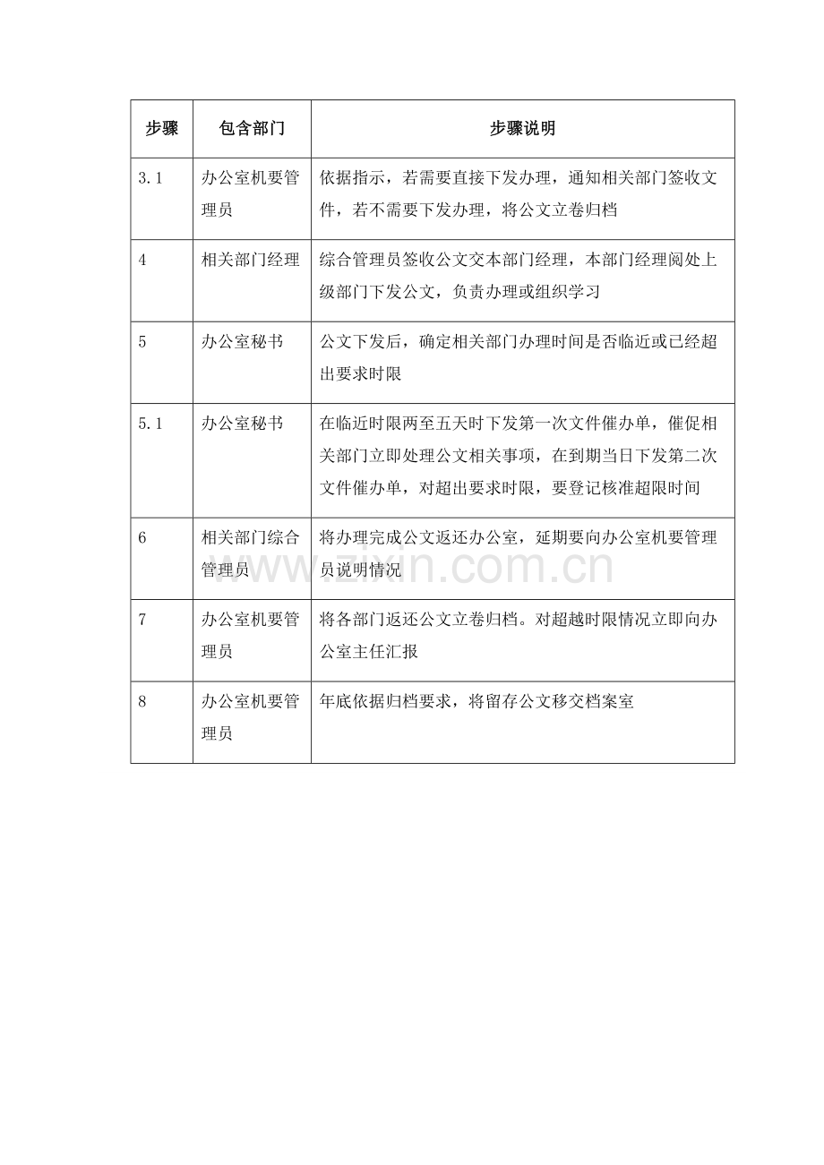 收文管理流程分析样本.doc_第3页