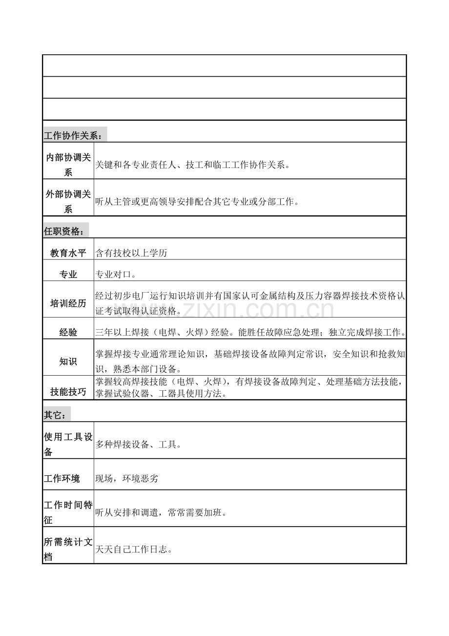 检修部机械分部电焊工岗位职责样本.doc_第3页