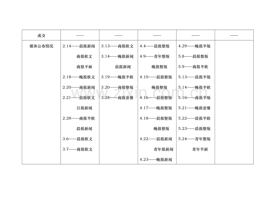 楼盘年度推广策划报告与营销方案样本.doc_第3页