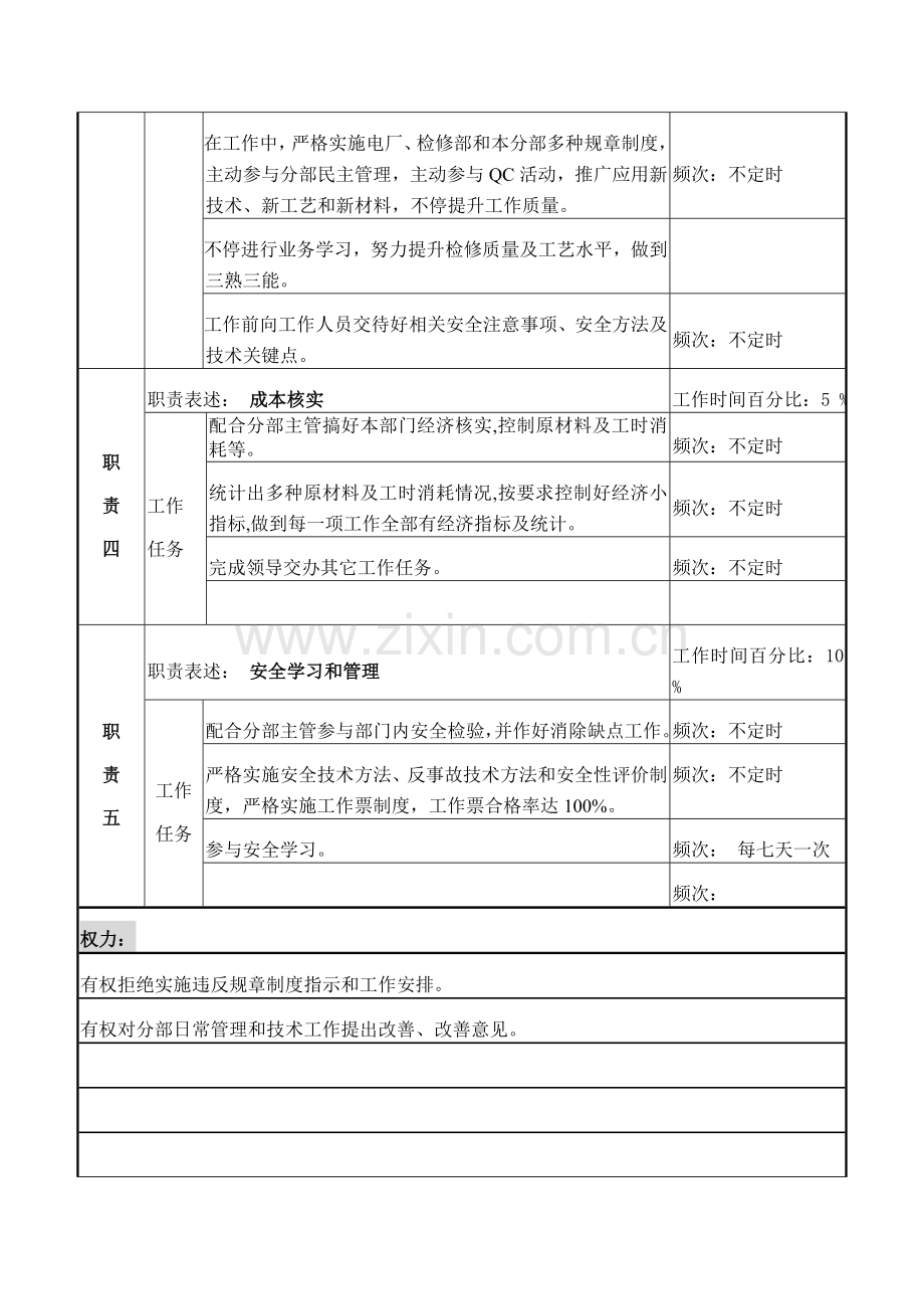 检修部水工观测专责管岗位职责样本.doc_第3页