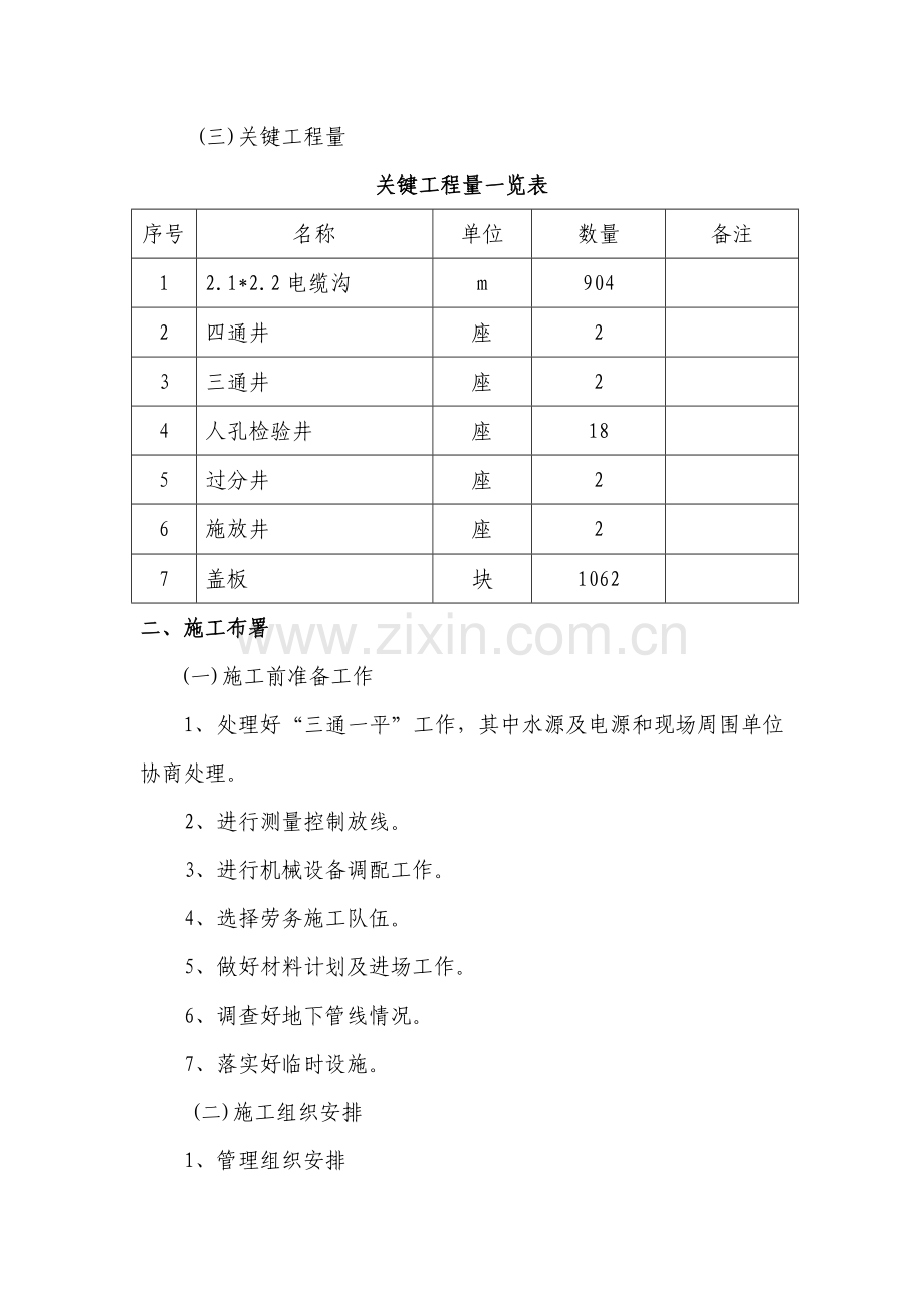 电缆沟综合重点工程综合标准施工组织设计.doc_第2页