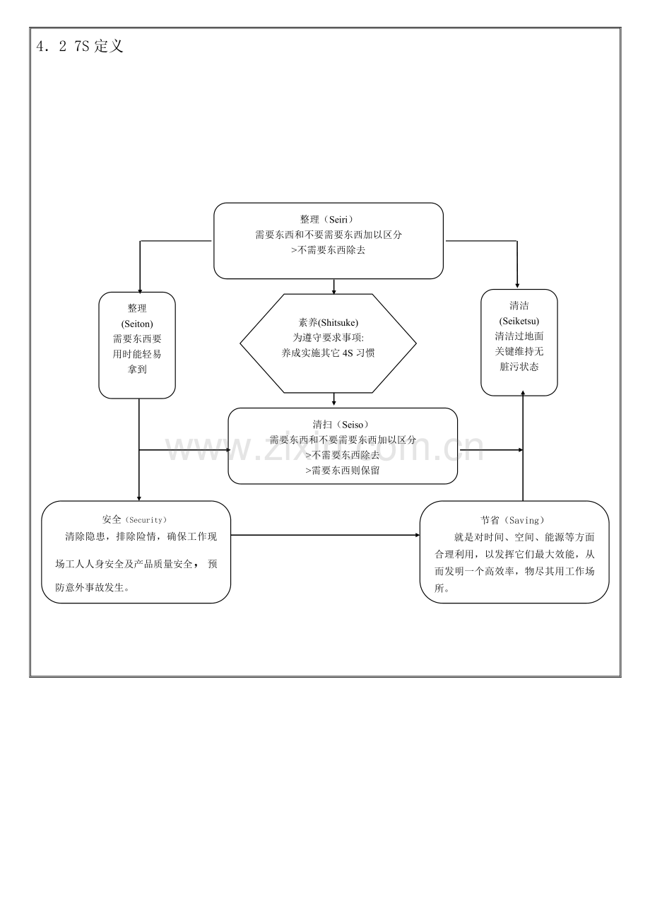 现场管理规范样本.doc_第2页