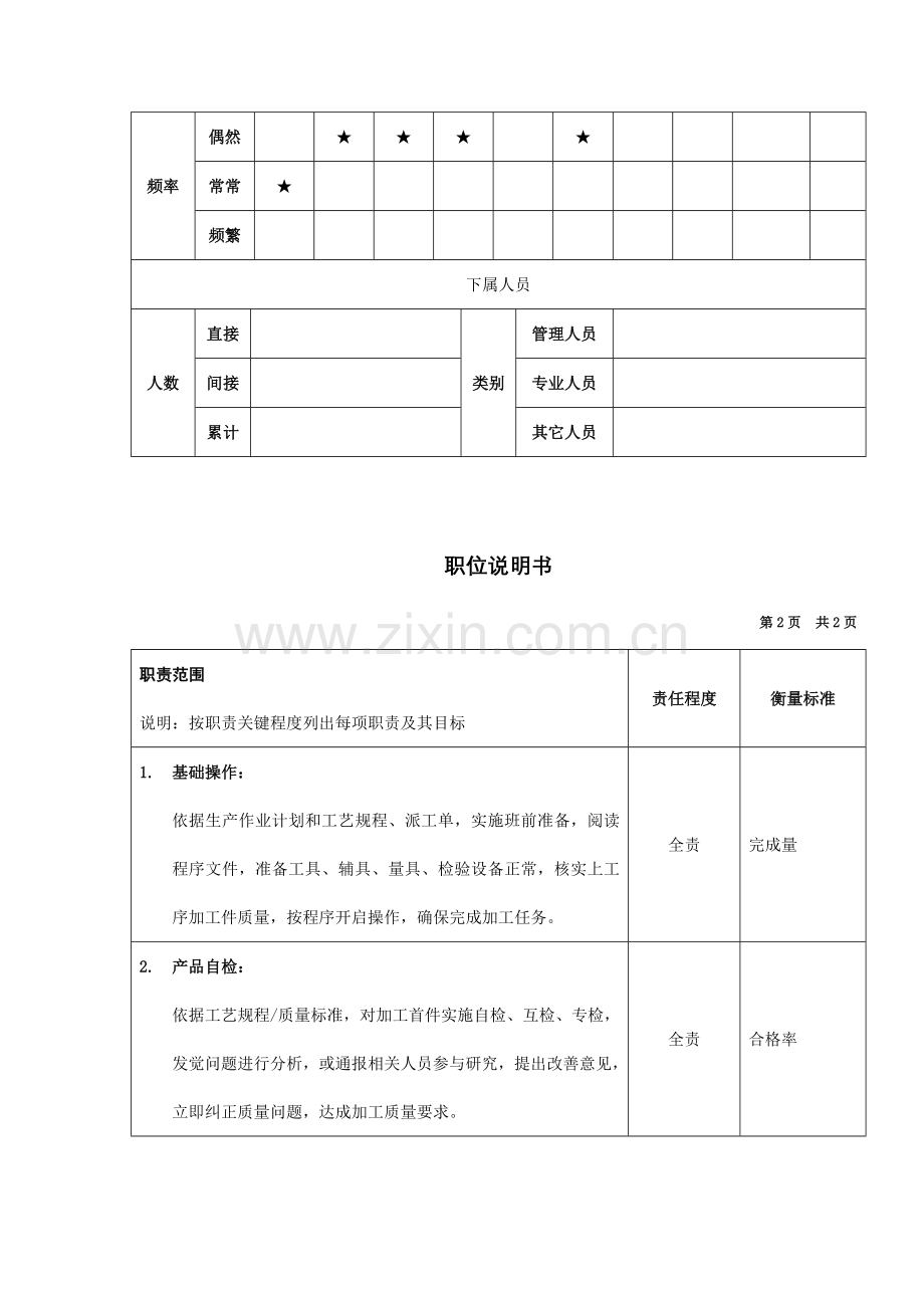 数控中级车工岗位职责说明样本.doc_第2页