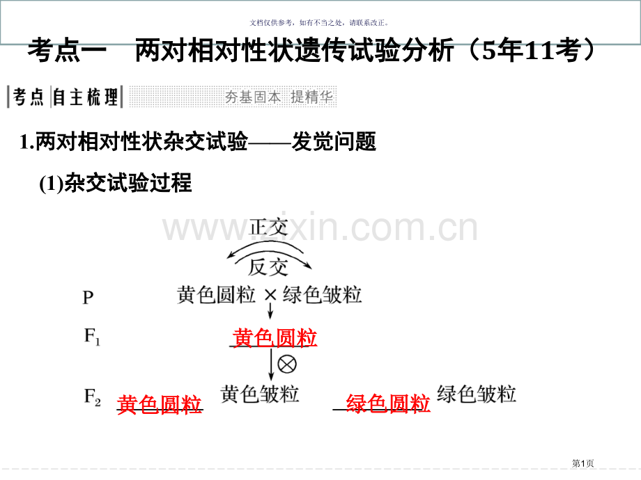 一轮复习基因的自由组合定律市公开课一等奖百校联赛获奖课件.pptx_第1页